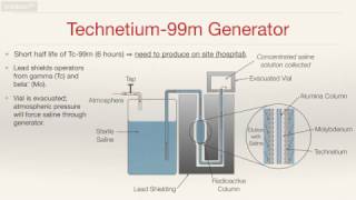 Production of Technetium 99m [upl. by Natalia]