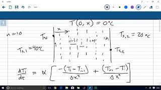 Solving the Heat Diffusion Equation 1D PDE in Matlab [upl. by Sankey]