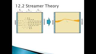 Streamer theory of break down [upl. by Flaherty]