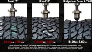 Bridgestone AT 697 Pressure Test [upl. by Schweitzer]