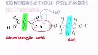 Organic Condensation Polymers 1 Polyesters [upl. by Llednov]