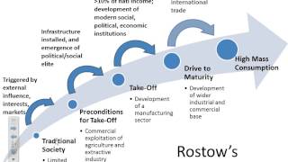 Development lecture 3 Rostows Model of Development [upl. by Ynolem]