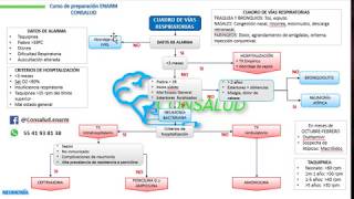 NEUMONIA EN PEDIATRIA [upl. by Ystap]