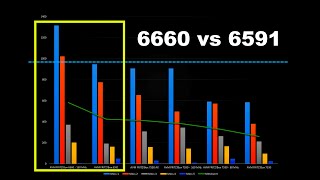 CABLE FritzBox 6660 vs 6591 WLANSpeed  Reichweite  Test amp Vergleich [upl. by Riane]