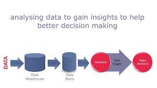 Data Analytics Part 1  from descriptive to prescriptive [upl. by Rep791]