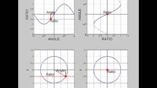 What is arcsin arccos [upl. by Veradi422]