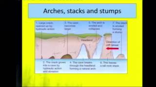 GCSE Geography  Coasts Overview [upl. by Nihs648]