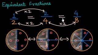 Equivalent fractions Hindi  Class 6 India  Khan Academy [upl. by Neelak]