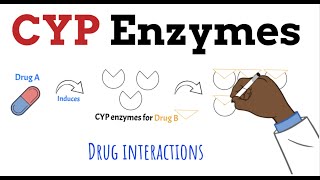 CYP450 Enzymes Drug Interactions MADE EASY in 5 MINS [upl. by Adnawak]