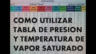 COMO UTILIZAR TABLA DE PRESIÓN Y TEMPERATURA DE VAPOR SATURADO [upl. by Maddox]