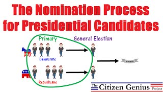 Nomination Process for Presidential Candidates [upl. by Aruon]