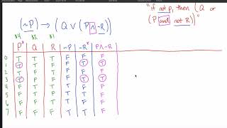 Truth Tables Example 3  variables [upl. by Yrmac]