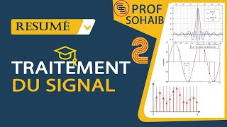 Résumé de cours traitement du signal partie2 [upl. by Ynahpets]