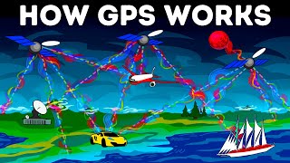 How GPS Works Today [upl. by Ahsircal]