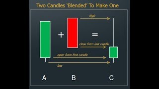 Candlestick Math  A New Way Of Using Candlesticks [upl. by Anauqahs]