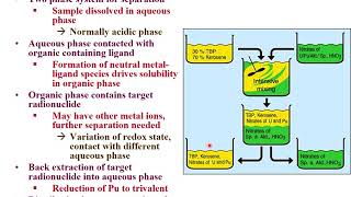 Lecture 17 Part 1 Radiochemical Separations UNLV Radiochemistry CHEM 312 [upl. by Teirtza939]