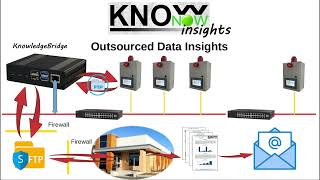 KnowNow  Step 3  Insights [upl. by Chessy]