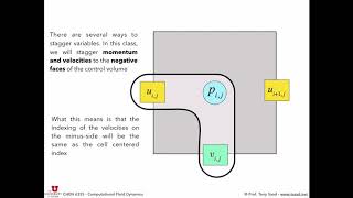 12 NavierStokes with the Finite Volume Method  Part 1 [upl. by Holofernes484]