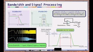 What is Bandwidth Bandwidth and Signal Processing [upl. by Nollie]