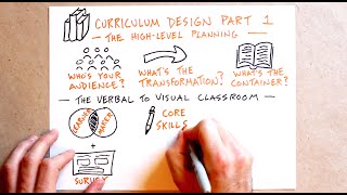 Curriculum Design Part 1 The HighLevel Planning [upl. by Rosenkrantz837]