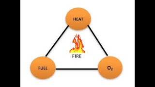 The Science of Fire Educational Content [upl. by Nemlaz]