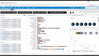 Jaspersoft 7 Advanced Dashboards Tutorial [upl. by Chavey339]