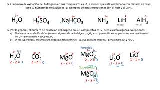 Números de oxidación estados de oxidación [upl. by Devland561]