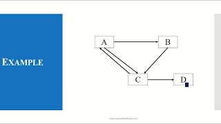 Page Rank Algorithm [upl. by Reiner]