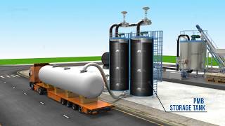 Polymer Modified Bitumen Plants  Wahal Engineers [upl. by Assilem]