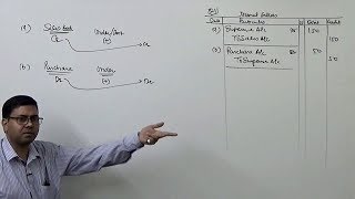 3 Rectification of Errors Type3 Undercast Overcast and Suspense Ac [upl. by Ailecnarf]