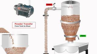 Vacuum Transfer System [upl. by Trinidad329]