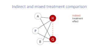 A 10 minutes introduction to Network Meta analysis Georgia Salanti [upl. by Coltson512]