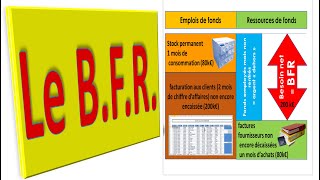 Besoin en Fonds de Roulement BFR  Quoi Pourquoi Comment en 10mn [upl. by Luanni]