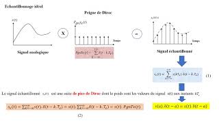 CHAPITRE 6 Échantillonnage des Signaux Analogiques [upl. by Alledi58]