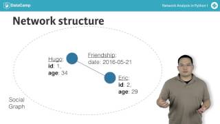 Network Analysis Tutorial Introduction to Networks [upl. by Elokkin]