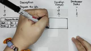 EASYHOWTO PERTCPM Activity Network Diagram Tutorial Manual [upl. by Cindie749]