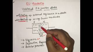 2 Unbiased PN junction diode  EC Academy [upl. by Shelli]