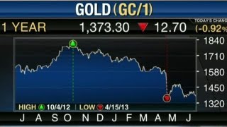 Peter Schiff on Gold Pullback Bond Trends [upl. by Laflam210]