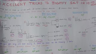 Salt Analysis Tricks for practical exams [upl. by Valencia301]