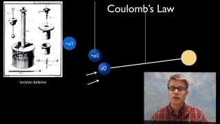 Coulombs Law [upl. by Giark872]