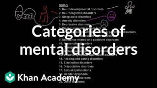 Categories of mental disorders  Behavior  MCAT  Khan Academy [upl. by Alimat750]