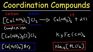 Naming Coordination Compounds  Chemistry [upl. by Memberg]