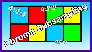 Chroma Subsampling Tutorial  444  422 Explained [upl. by Lajet]