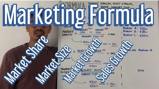 Marketing Formula  Market Share Market Growth Market Size amp Sales Growth [upl. by Virgy86]