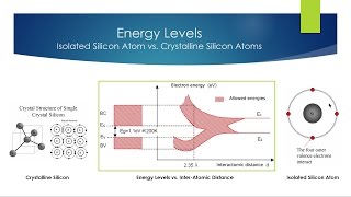 What Is Energy Band Model [upl. by Oren]