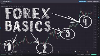 Forex Trading for Beginners [upl. by Asserat]