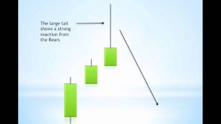 The Best Candlestick Patterns to Profit in Forex and Indices  For Beginners [upl. by Nesnej]