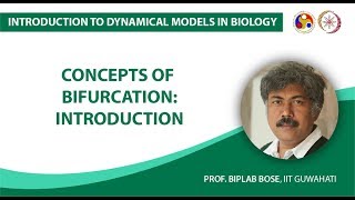 Concepts of Bifurcation Introduction [upl. by Steffen]