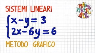 SISTEMI LINEARI  METODO GRAFICO interpretazione geometrica  SL50 [upl. by Sybyl]