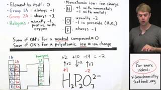 How to Calculate Oxidation Number Practice Problems [upl. by Yorgos]